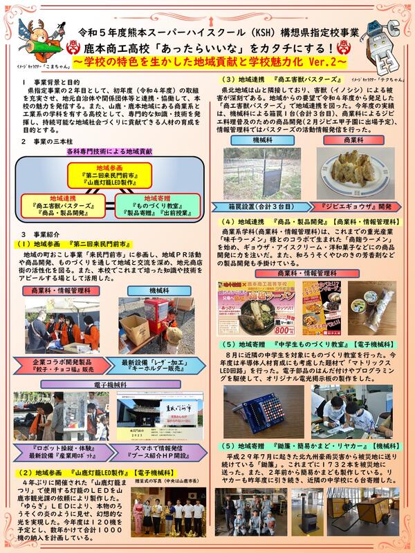 本事業２年目に取り組んだ内容（ポスターセッション）