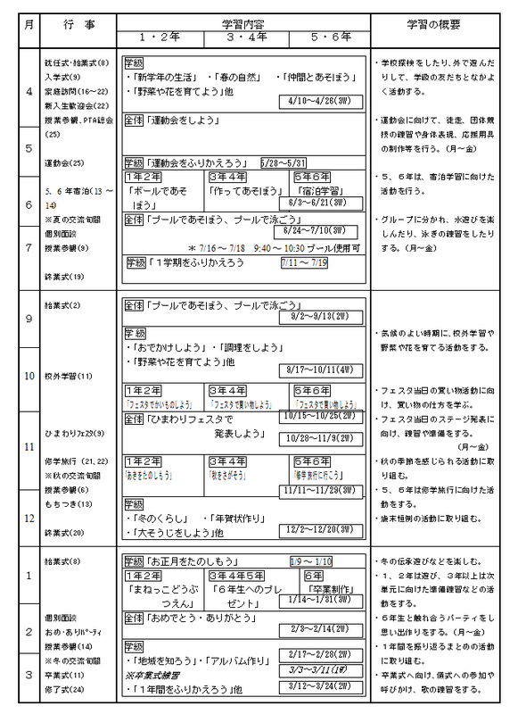１年間の活動計画（生活単元学習）