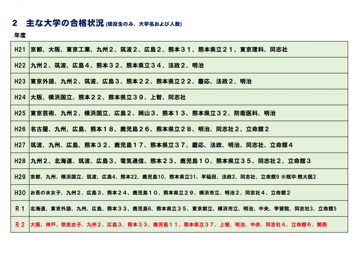 同志社国際中学校高校 Hashtag On Twitter