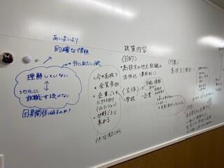 議論をまとめたホワイトボード