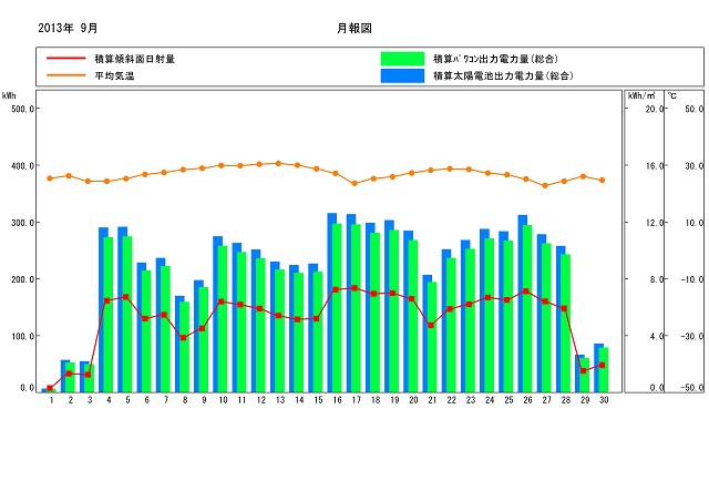 ９月のグラフ