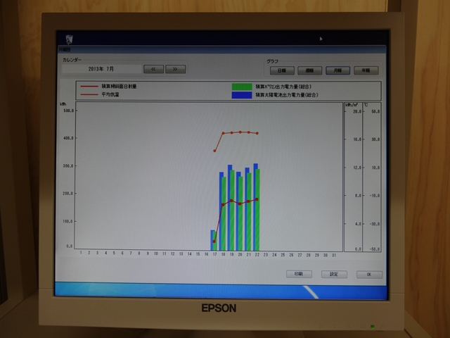 太陽光発電4 太陽光発電4