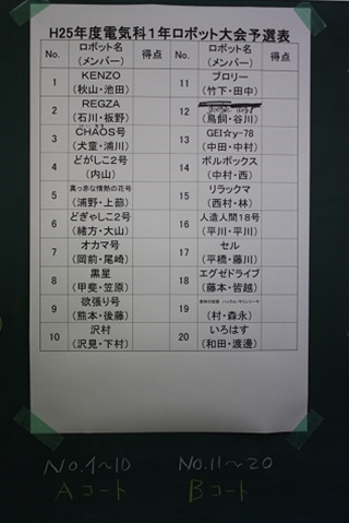 ロボット大会4
