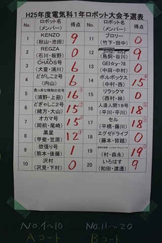 ロボット大会12