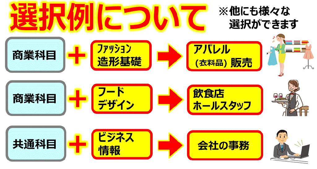 総合選択　選択例について