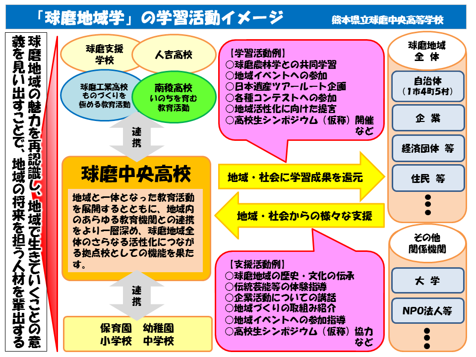 球磨地域学イメージ