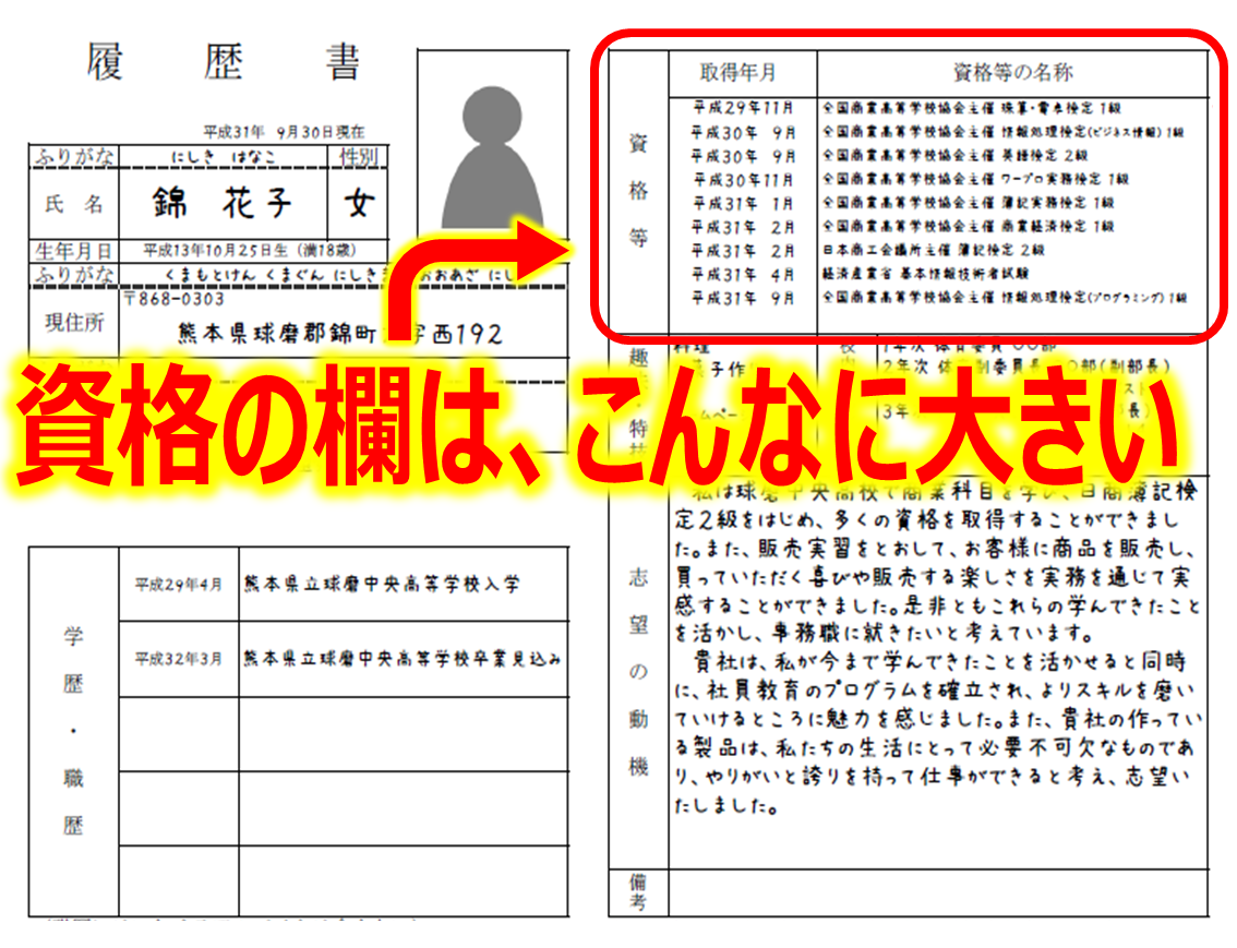 取得できる資格は 熊本県立球磨中央高等学校