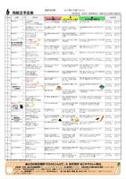 ６月の献立表