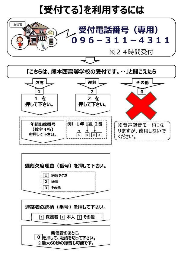 欠席 遅刻の連絡方法 熊本県立熊本西高等学校