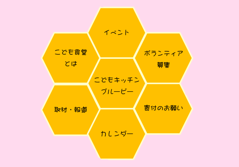 キッチンブルービー