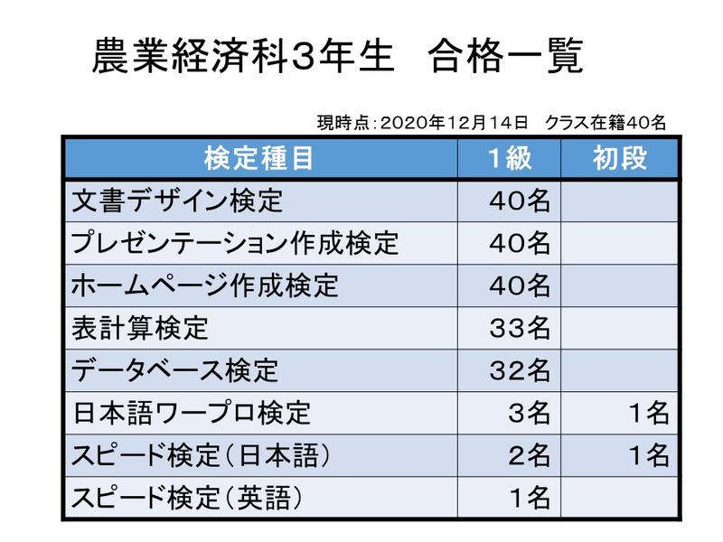 日本情報処理検定　合格一覧