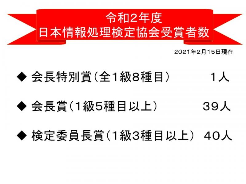日本情報処理検定協会賞　受賞数一覧
