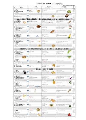 ６月献立表