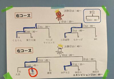 午前中の結果です