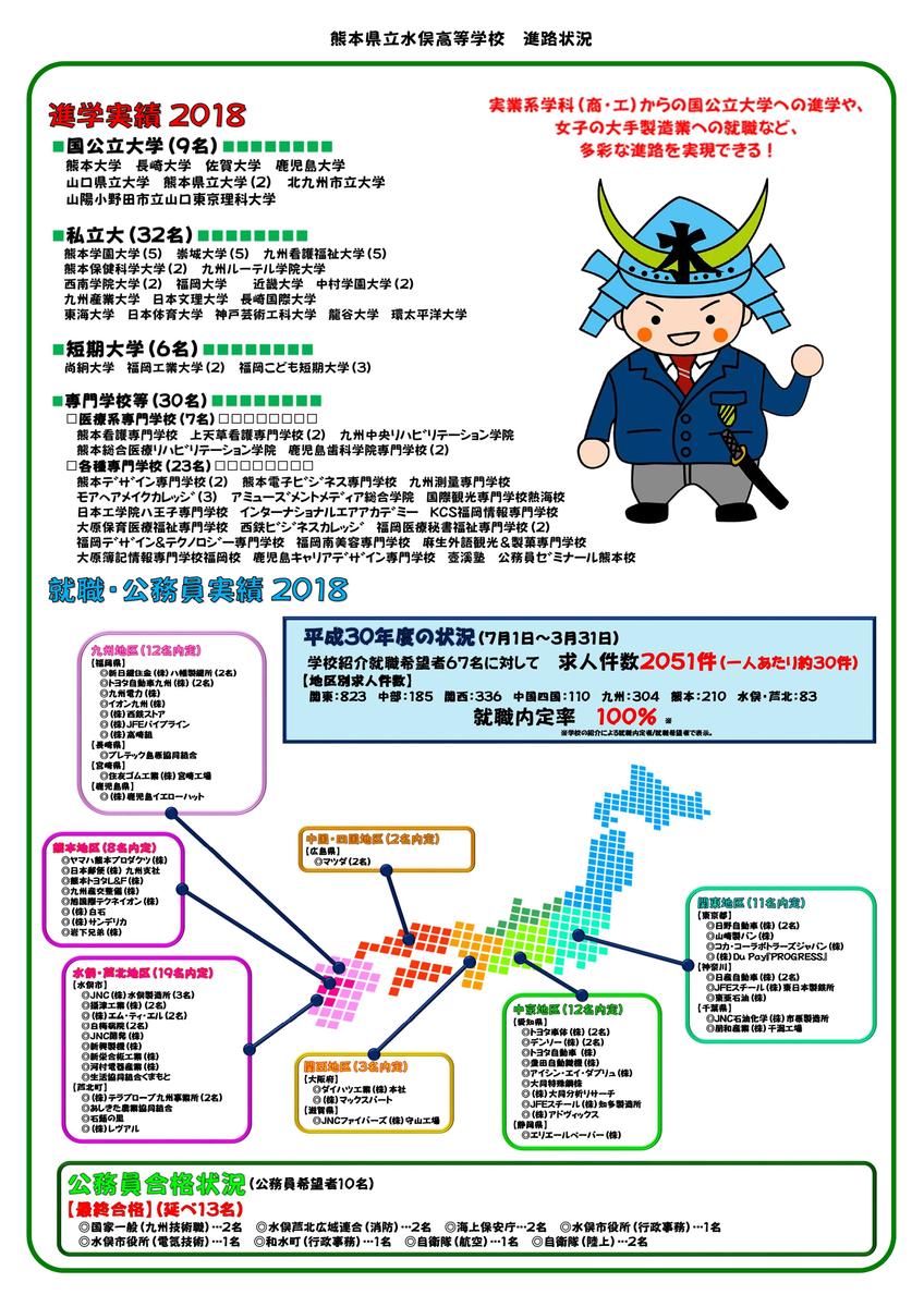 進路室より 熊本県立水俣高等学校