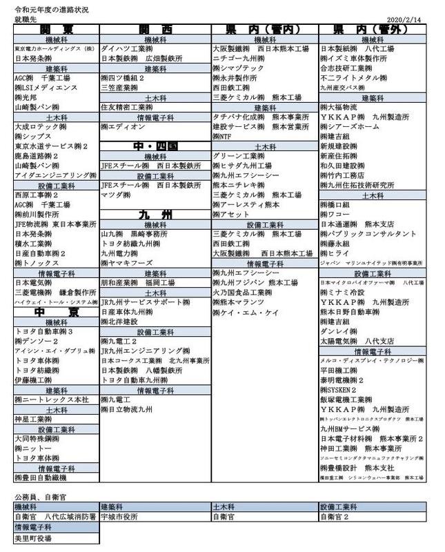 進路指導室 熊本県立小川工業高等学校