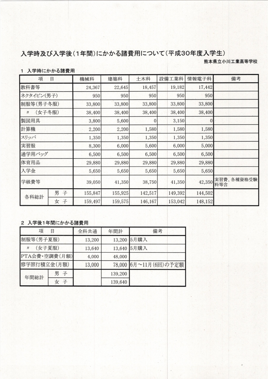 諸費用について 熊本県立小川工業高等学校