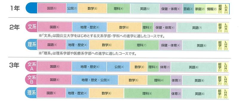 全日制 熊本県立玉名高等学校