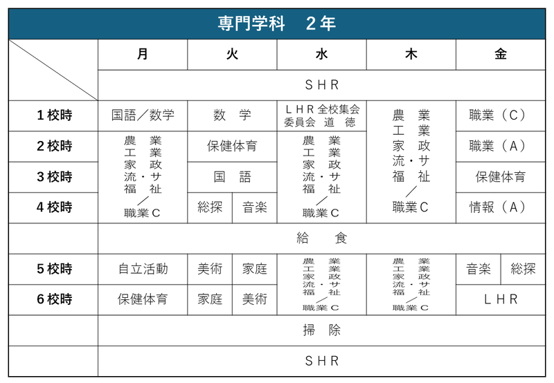 【週時間割】専門学科２年