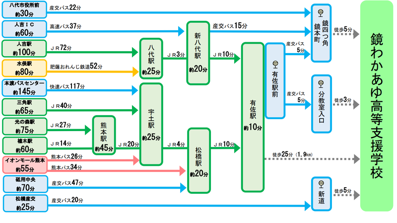公共交通機関アクセス方法