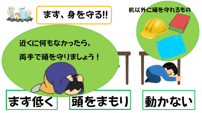 地震発生時の行動