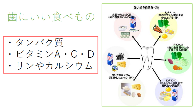 歯に良い食べ物